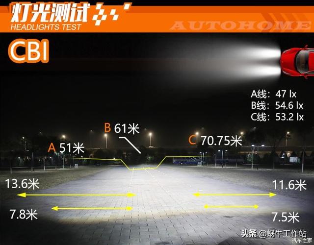 矩阵大灯和氙气大灯的区别，其实它也玩得很溜