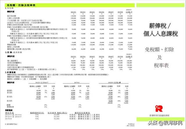 香港年薪100万要交多少税，可身体的缺憾导致恋爱受挫