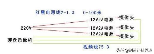 监控安装poe供电，PoE监控系统的4种连接方式