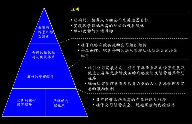 如何有效的财务管理，企业老板如何有效掌控财务