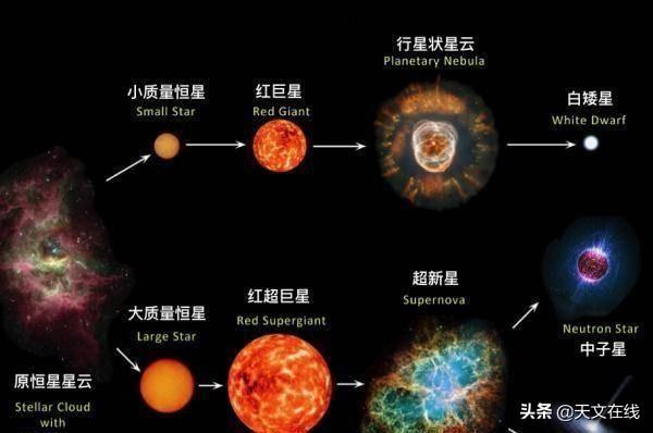 太阳系五大行星和恒星分布图，最多的行星拥有超过69颗卫星
