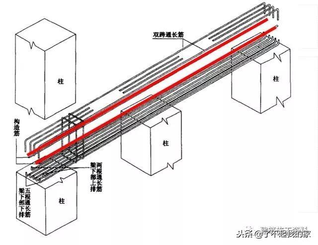 三维梁钢筋平法识图，基础梁钢筋图纸入门识图讲解