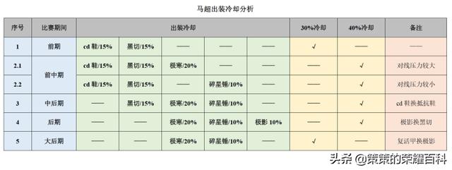 王者荣耀伤害最高战士马超，马超一枪三杀伤害爆炸