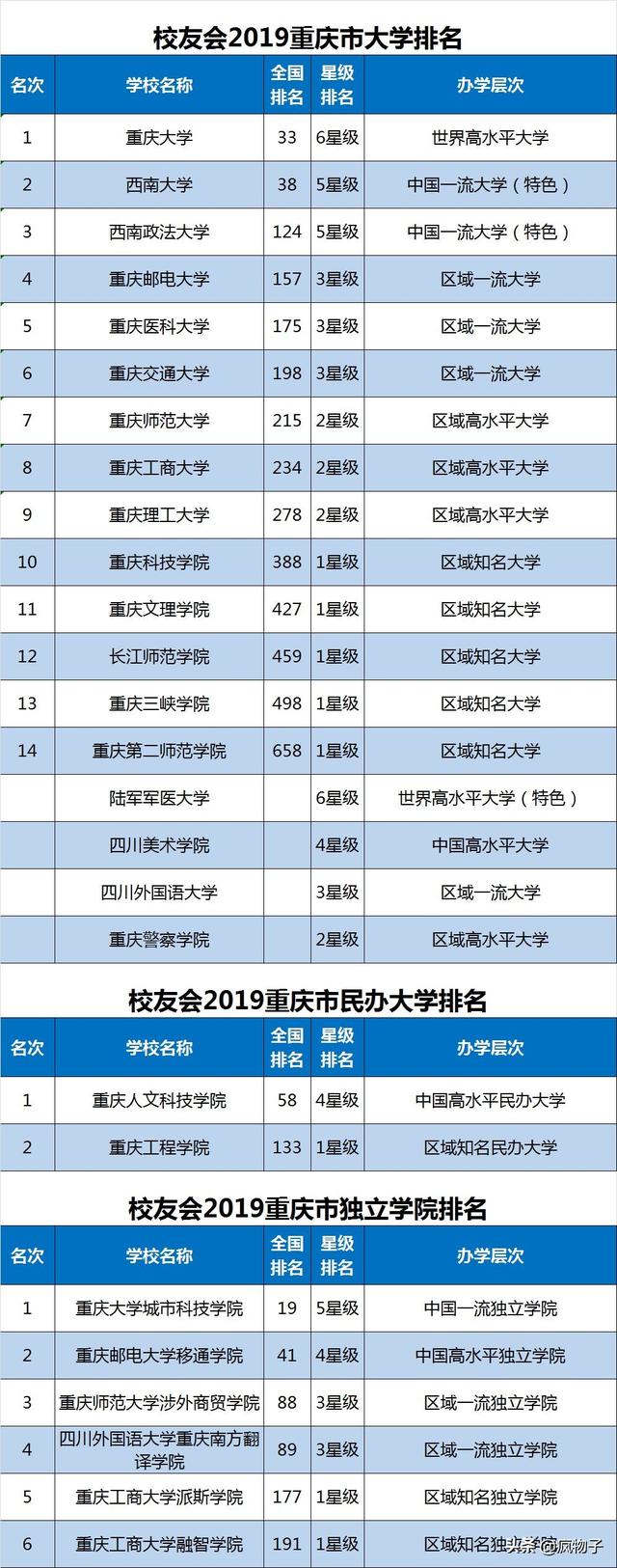 体育单招报考哪几个学校好，各省体育单招院校汇总