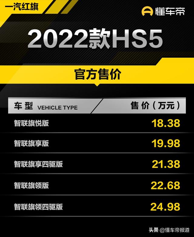 新款红旗hs5，红旗hs5 2022款最新款最高配