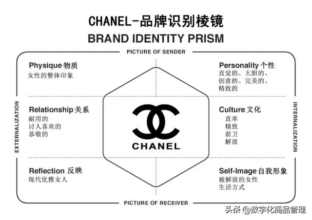 品牌保护标记，石墨烯量子ValiDotzTM标记技术