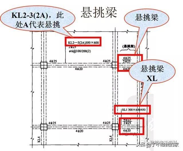 三维梁钢筋平法识图，基础梁钢筋图纸入门识图讲解