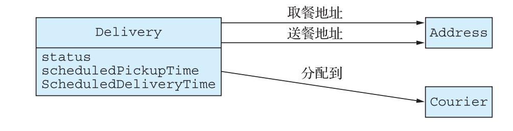 微服务架构设计，java微服务架构详解