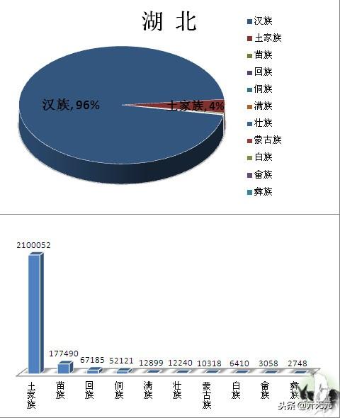 中国民族分布图，全国主要少数民族分布