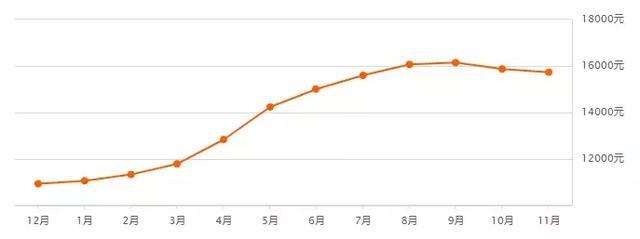西安碑林区房价，西安二手房12月房价最新价格表（西安1300+小区房价、租金大曝光）