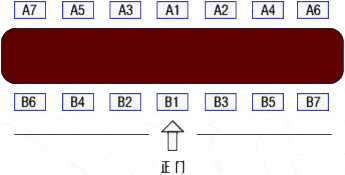 领导座位怎么安排，如何安排领导座位图