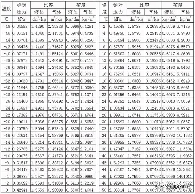 好一点的冷媒和一般的冷媒，买空调别忘了挑制冷剂