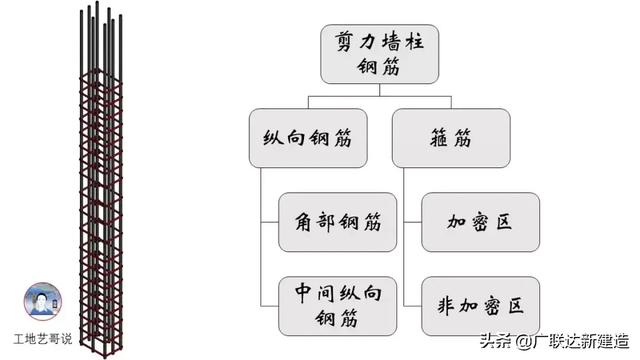 钢结构基础图，结构钢筋89种构件图解一文搞定