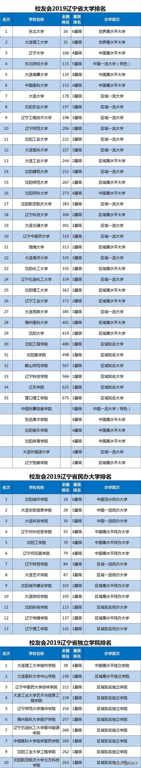 体育单招报考哪几个学校好，各省体育单招院校汇总