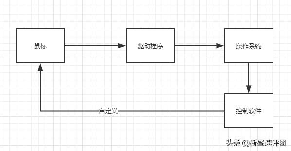 鼠标宏怎么设置自动压枪教学，英菲克PG1电竞鼠标设定教程