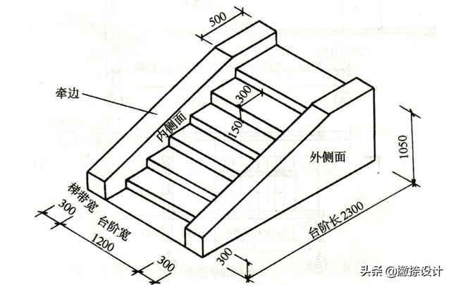 水泥砂浆强度等级对照表，水泥砂浆强度等级