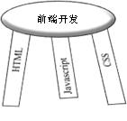 html5从入门到精通，html5基础知识点总结