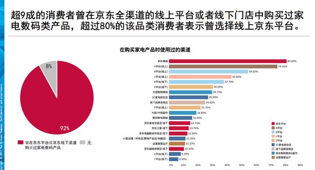京东家电实体店，京东家电实体店和网上（要进一步向低线城市下沉）