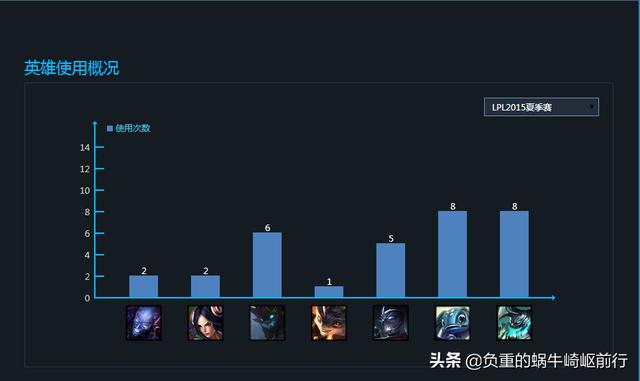 edg上单圣枪哥介绍，7年后终圆梦S赛的舞台