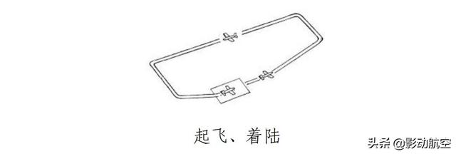 飞机机翼结构图，固定翼无人机结构详细图