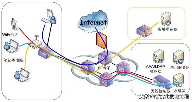 千兆无线覆盖方案，家庭无线组网了解一下