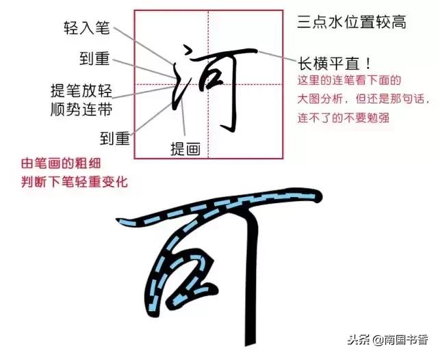 写出和水字有关的汉字，解决常用字第四期