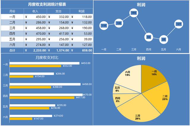 最实用的财务表格，36份常用Excel财务月报表