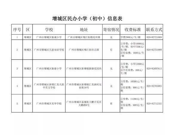 广州十大民办小学排名，广州11区各个民办小学的学费