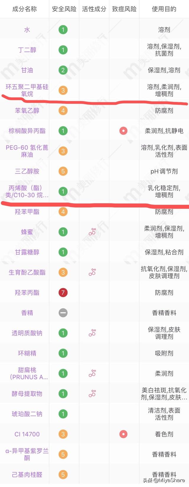 兰蔻粉水适合多大年龄，兰蔻粉水是保湿利器or致痘雷品（兰蔻粉水好不好适合多大年龄用）