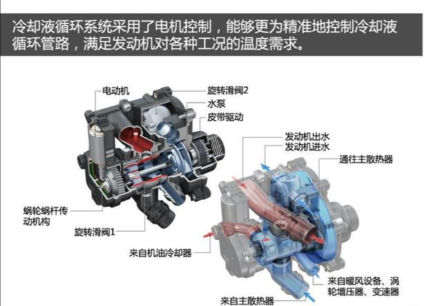 第三代ea888，第三代ea888发动机技术革新