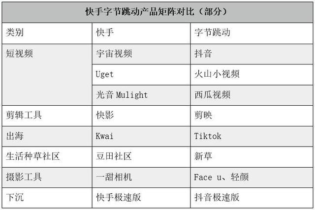 快手 快看点，再不“快看点”就再也看不到了