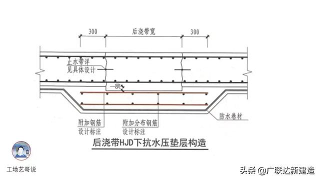 钢结构基础图，结构钢筋89种构件图解一文搞定