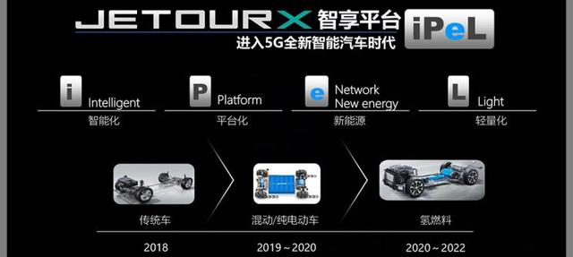等了多年奇瑞终于换新车标了，奇瑞终于看准了