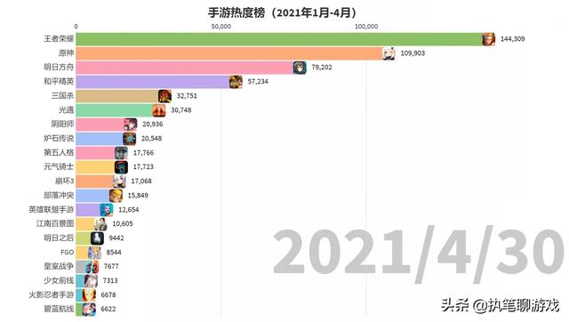 “吃鸡”游戏热度下滑，cf辅助到底经历了什么？3年玩家道出肺腑之言