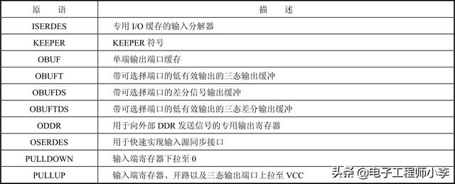 linx是干嘛的，完成了数千万元融资；鲸小酒完成数百万元融资……