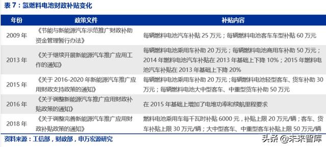 氢能源发展前景，氢能源发展的现状及前景（一文读懂氢能产业的现状和未来）