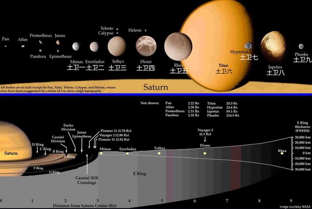 土星有多少颗卫星，土星有多少颗正式命名的卫星（土星有多少颗卫星）