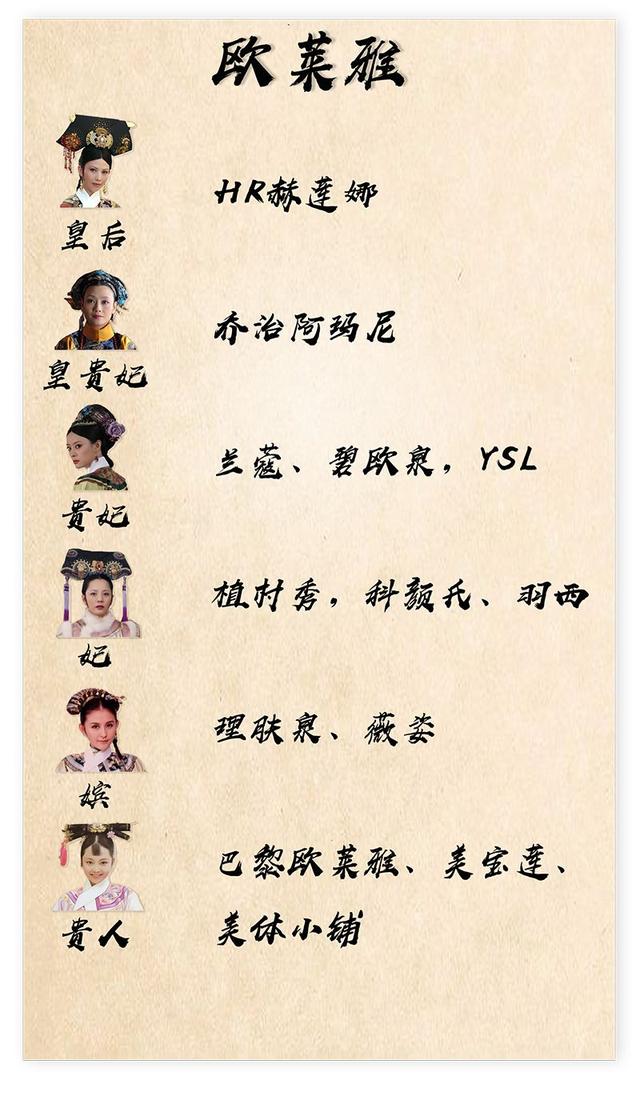 全球排名前10化妆品，刚刚，全球十大化妆品公司出炉