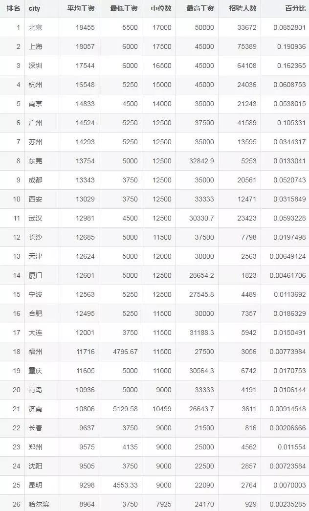 适合自学编程的6个网站，羡慕程序员月薪过万