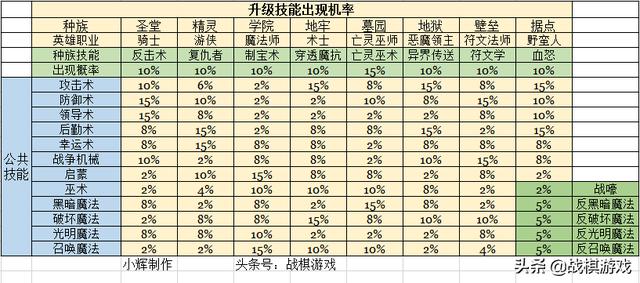 英雄无敌5东方部落终极技能树，英雄无敌5技能树详解