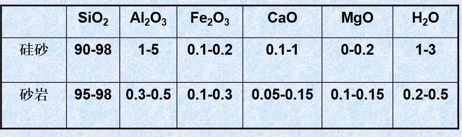 液态玻璃的原材料是什么，涨知识玻璃的原材料