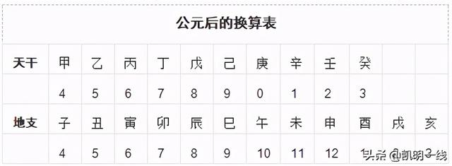 天干地支怎么组合，天干地支怎么划分
