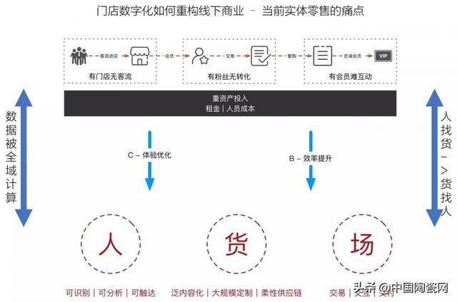 如何做好门店新零售生态，智慧门店都不懂