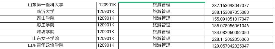 本科一批平行志愿投档线排名，平行志愿最低投档线