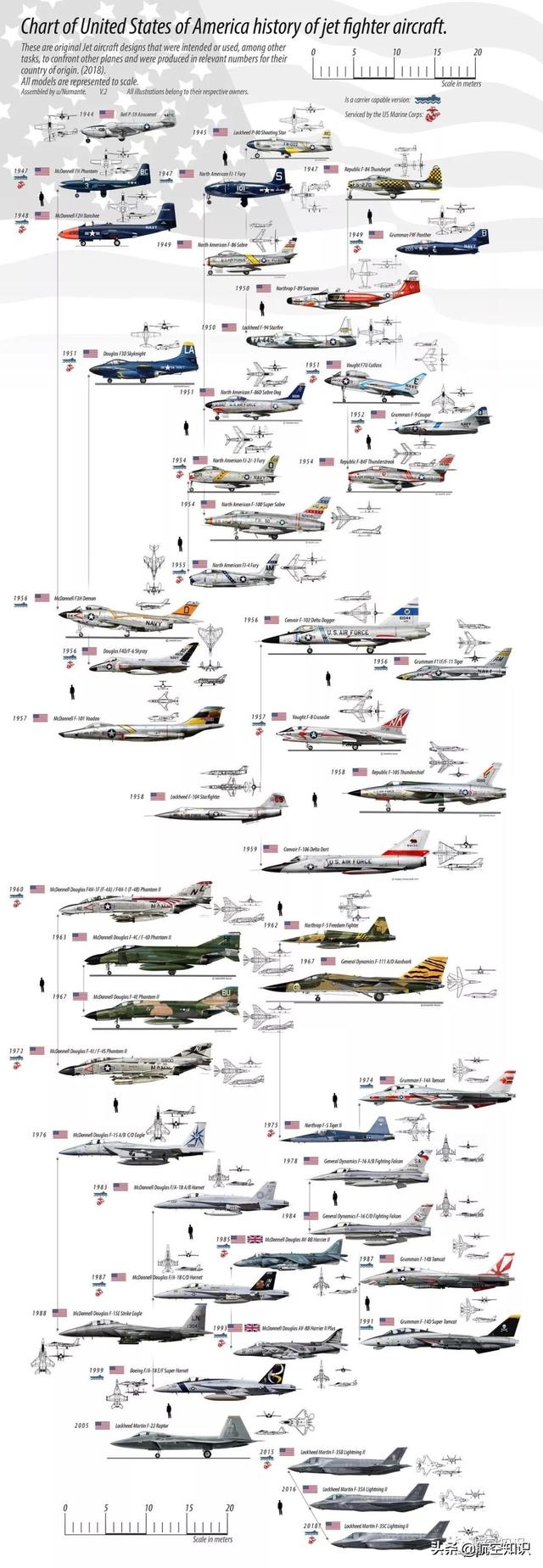 f-14a雄猫式重型舰载战斗机，图解F-14B雄猫重型战斗机