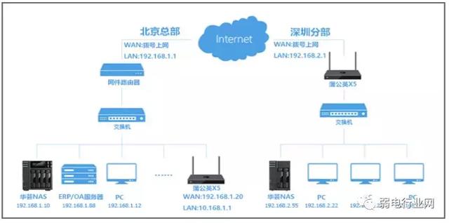 如何不用网线搭建局域网，家里5种简单的局域网方法