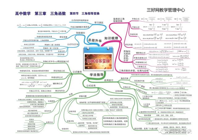 高中数学思维导图，新人教版高中数学思维导图（高中数学最全、最新思维导图汇总）