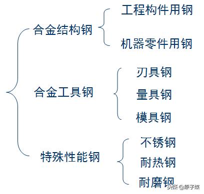 钢材材质标准详解，一文搞懂常用钢材型号、性能特性