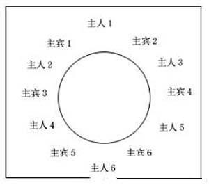 领导座位怎么安排，如何安排领导座位图