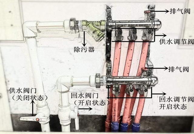 地暖不热问题解决方法，地暖不热的原因及解决办法